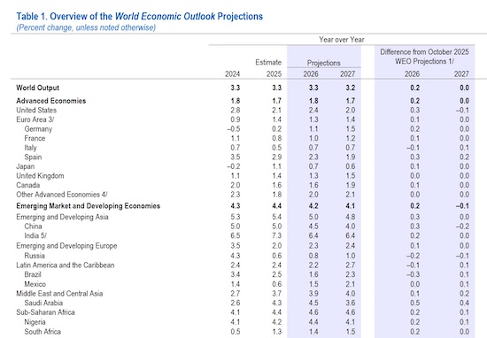 图源：IMF